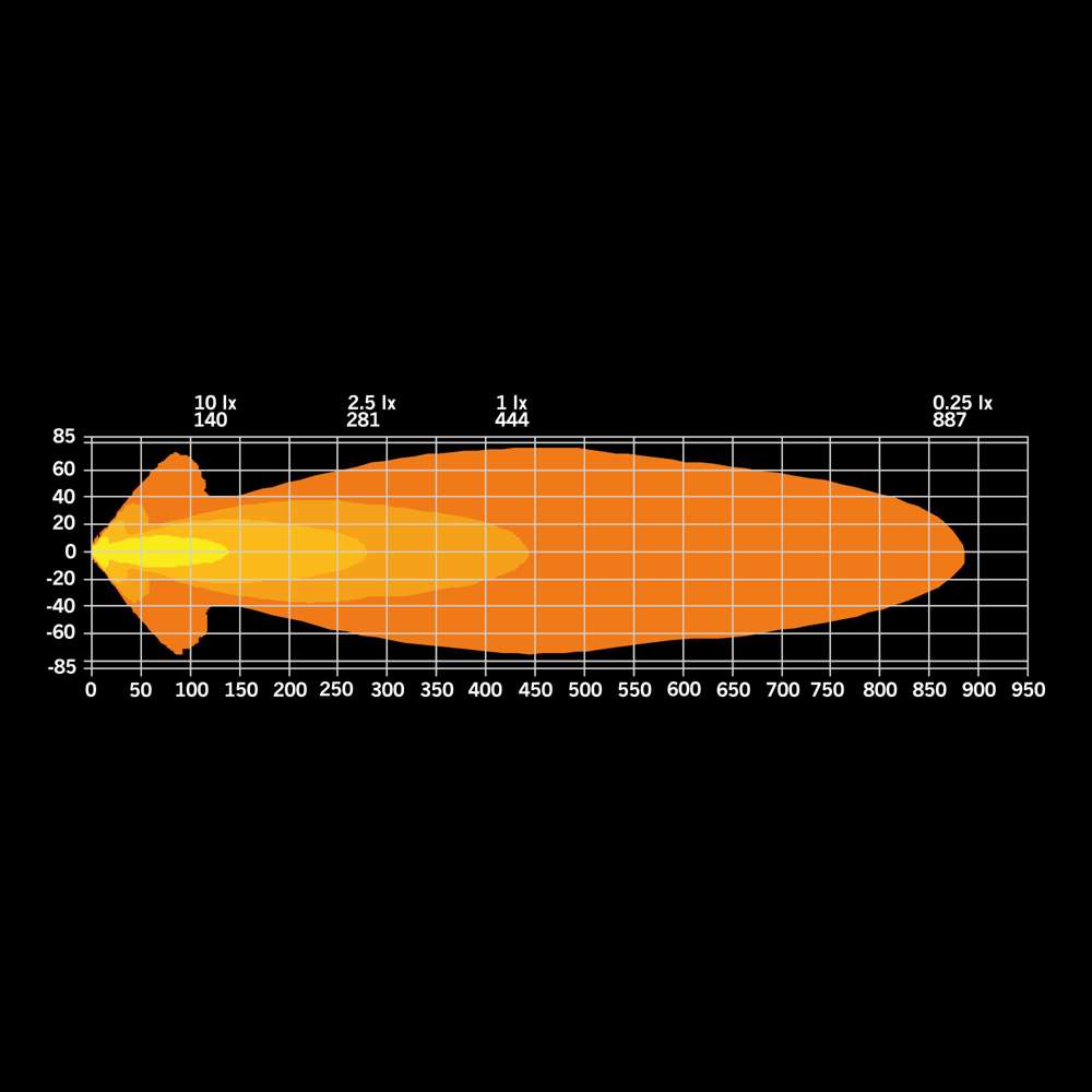 STRANDS LED Maglenka 9" 105W Siberia Big Energy